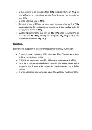  El peso mínimo de las mujeres está en 39Kg, y el peso máximo en 79Kg. En
este gráfico hay un valor atípico que está fuera de rango, y se encuentra en
unos 90Kg.
 El rango del gráfico está en 40Kg.
 Dentro de la caja, el 50% de los casos están rondando sobre los 50 y 70Kg
aproximadamente. La mediana se corresponde con la línea que hay dentro de
la caja y tiene el valor de 59Kg.
 Cuartiles: Q1 (primer 25%) está entre los 39 y 50Kg. El Q2 (segundo 25%) se
encuentra entre 50 y 59Kg. El Q3 (tercer 25%) entre 59 y 70Kg. El Q4 (cuarto
25%) se encuentra entre 70 y 79Kg.
Diferencias.
Las diferencias que podemos observar en el peso entre varones y mujeres son:
 El peso mínimo en mujeres es 30Kg, en varones 70Kg. El máximo en mujeres
es 79Kg y en hombre es 100Kg.
 El 50% de los varones está entre 73 y 85Kg y el de mujeres entre 50 y 70Kg.
 Se ve que el peso es una variable dependiente del sexo aunque en este gráfico
se aprecia que el peso de los varones es mucho más alto que el de las
mujeres.
 El rango del peso de las mujeres está sobre 40Kg y el de los hombres en 30Kg.
 