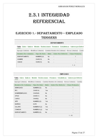 ABRAHAM PEREZ MORALES



       2.3.1 INTEGRIDAD
         REFERENCIAL

EJERCICIO 1.- DEPARTAMENTO – EMPLEADO
                TRIGGERS




                                 Página 13 de 27
 