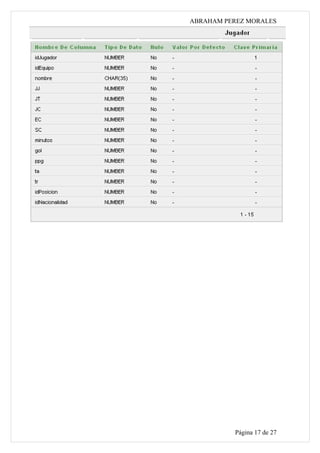 ABRAHAM PEREZ MORALES




          Página 17 de 27
 