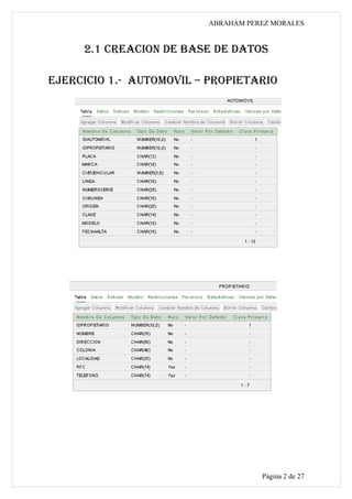 ABRAHAM PEREZ MORALES


     2.1 CREACION DE BASE DE DATOS

EJERCICIO 1.- AUTOMOVIL – PROPIETARIO




                                    Página 2 de 27
 