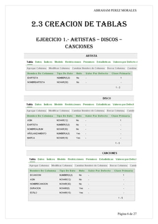 ABRAHAM PEREZ MORALES



2.3 CREACION DE TABLAS
 EJERCICIO 1.- ARTISTAS – DISCOS –
            CANCIONES




                                  Página 6 de 27
 