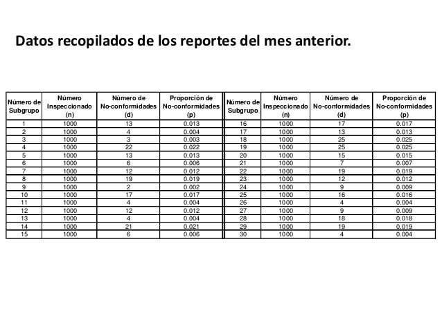 Ejemplos Graficas de Control