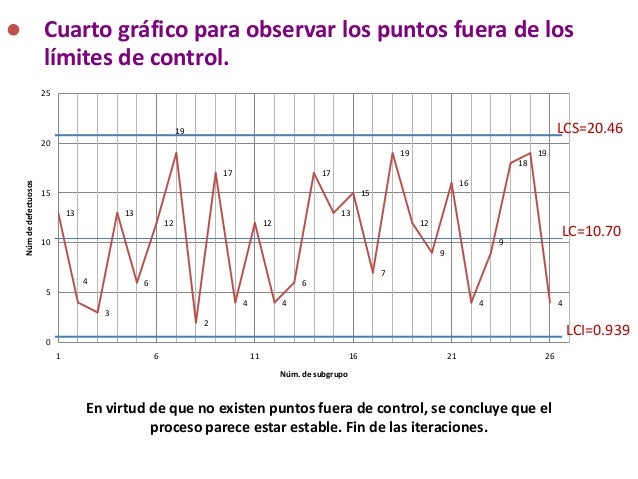 Ejercicios cartas de control p y np, c y u