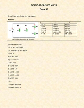 EJERCICIOS CIRCUITO MIXTO
Grado 10
Simplificar los siguientes ejercicios:
Número 1
Valores de las resistencias en ohms
V A Ω
V1= 15 I1=0.075 R1=200
V2=15 I2=0.05 R2=300
V3=5.48 I3=0.0136 R3=400
V4= 9.52 I4=0.0136 R4= 700
Veq1=15 Ieq1=0.0136 Req1=1100
VT= 15 IT= 0.138 RT=108.69
Req1= R3+R4= 1100 Ω
RT= 1/1/R1+1/R2/1/Req1
RT= 1/0.005+0.0033+0.000909
RT=108.69
IT= VT/RT= 0.138
Ieq1= V eq1/R eq1
I eq1=0.0136
I1= V1/R1= 0.075
I2= V2/R2=0.05
I3= V3/R3=0.0136
I4= V4/R4=0.0136
IT= VT/RT= 0.138
V=I*R
V3=0.0136*400=5.48
V4=0.0136*700=9.52
 