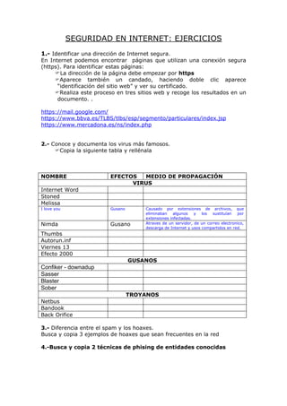 SEGURIDAD EN INTERNET: EJERCICIOS
1.- Identificar una dirección de Internet segura.
En Internet podemos encontrar páginas que utilizan una conexión segura
(https). Para identificar estas páginas:
     La dirección de la página debe empezar por https
     Aparece también un candado, haciendo doble clic aparece
      “identificación del sitio web” y ver su certificado.
     Realiza este proceso en tres sitios web y recoge los resultados en un
      documento. .

https://mail.google.com/
https://www.bbva.es/TLBS/tlbs/esp/segmento/particulares/index.jsp
https://www.mercadona.es/ns/index.php


2.- Conoce y documenta los virus más famosos.
     Copia la siguiente tabla y rellénala



NOMBRE                    EFECTOS  MEDIO DE PROPAGACIÓN
                                VIRUS
Internet Word
Stoned
Melissa
I love you                Gusano       Causado por extensiones de archivos, que
                                       eliminaban algunos      y los sustituían por
                                       extensiones infectadas.
Nimda                     Gusano       Atraves de un servidor, de un correo electronico,
                                       descarga de Internet y usos compartidos en red.
Thumbs
Autorun.inf
Viernes 13
Efecto 2000
                                   GUSANOS
Confiker - downadup
Sasser
Blaster
Sober
                                   TROYANOS
Netbus
Bandook
Back Orifice

3.- Diferencia entre el spam y los hoaxes.
Busca y copia 3 ejemplos de hoaxes que sean frecuentes en la red

4.-Busca y copia 2 técnicas de phising de entidades conocidas
 