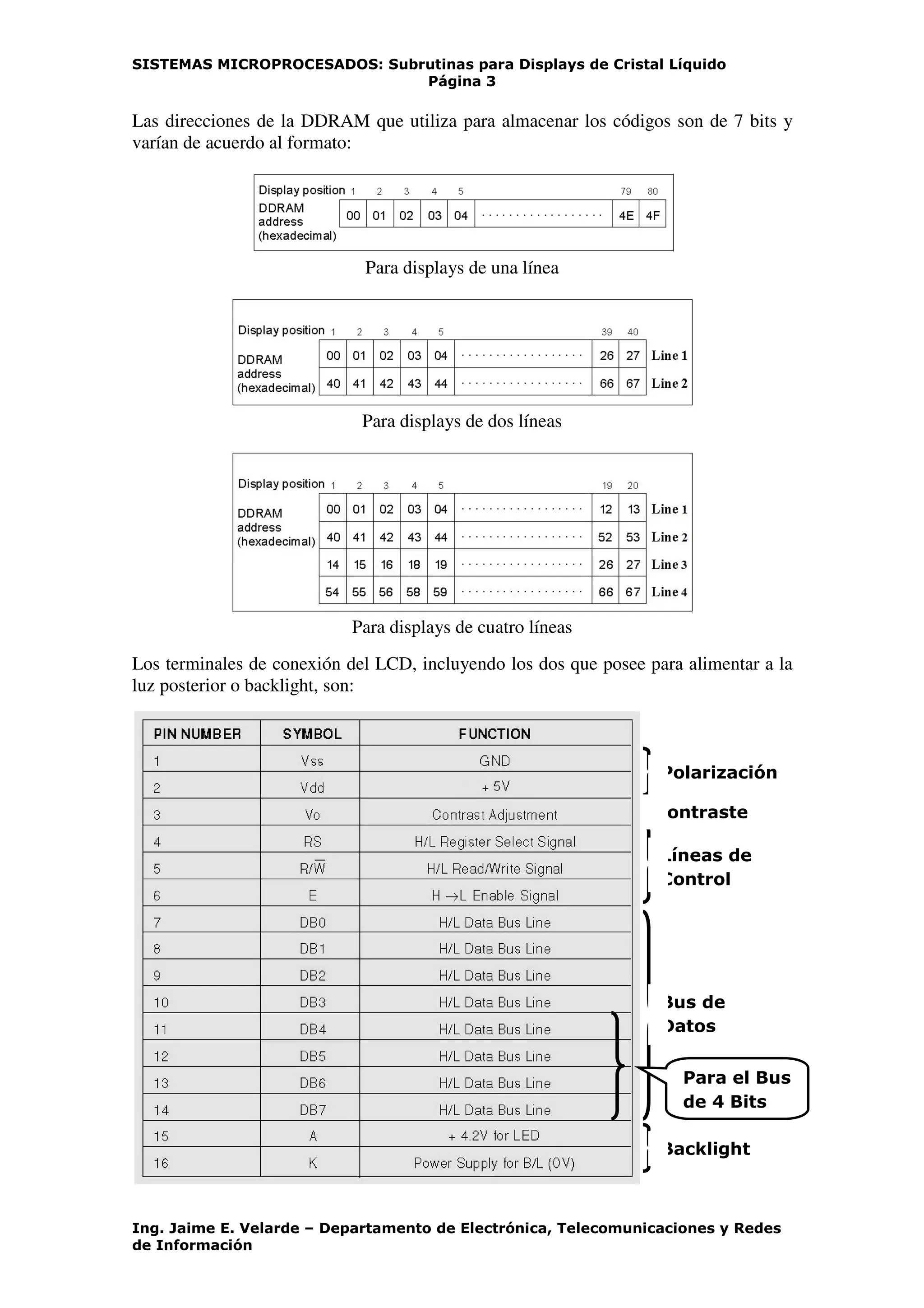 SISTEMAS MICROPROCESADOS:
Ing. Jaime E. Velarde – Departamento de
de Información
Las direcciones de la DDRAM
varían de acuerdo al formato:
Los terminales de conexión del LCD, incluyendo los
luz posterior o backlight, son
SISTEMAS MICROPROCESADOS: Subrutinas para Displays de Cristal Líquido
Página 3
Departamento de Electrónica, Telecomunicaciones y Redes
e la DDRAM que utiliza para almacenar los códigos
de acuerdo al formato:
Para displays de una línea
Para displays de dos líneas
Para displays de cuatro líneas
Los terminales de conexión del LCD, incluyendo los dos que posee para
on:
Bus de
Datos
Polarización
Líneas de
Control
Backlight
Contraste
Subrutinas para Displays de Cristal Líquido
Electrónica, Telecomunicaciones y Redes
lmacenar los códigos son de 7 bits y
para alimentar a la
Bus de
Datos
Polarización
Líneas de
Control
Backlight
Contraste
Para el Bus
de 4 Bits
 