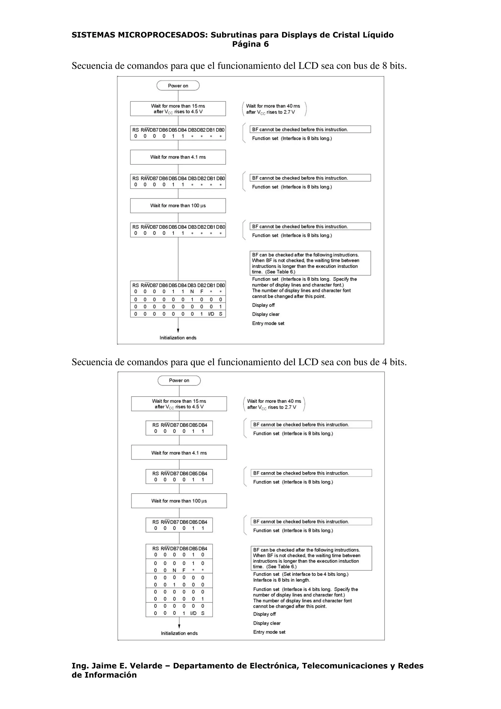SISTEMAS MICROPROCESADOS: Subrutinas para Displays de Cristal Líquido
Página 6
Ing. Jaime E. Velarde – Departamento de Electrónica, Telecomunicaciones y Redes
de Información
Secuencia de comandos para que el funcionamiento del LCD sea con bus de 8 bits.
Secuencia de comandos para que el funcionamiento del LCD sea con bus de 4 bits.
 