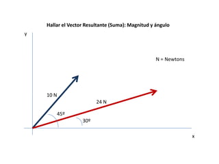 Hallar el Vector Resultante (Suma): Magnitud y ángulo
y



                                                   N = Newtons




    10 N
                         24 N

        45º
                   30º

                                                                 x
 