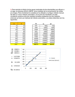 3.-Para estudiar el efecto de las aguas residuales de las alcantarillas que afluyen a
un lago, la empresa AGUA LIMPIA toma medidas de la concentración de nitrato
en el agua. Para monitorizar la variable se ha utilizado un antiguo método manual.
Se idea un nuevo método automático. Si se pone de manifiesto una alta
correlación positiva entre las medidas tomadas empleando los dos métodos,
entonces se hará uso habitual del método automático. Los datos obtenidos son los
siguientes:

       X              Y                      x2           Y2         XY
             25             30               625             900        750
             40             80              1600            6400       3200
            120            150              14400          22500      18000
             75             80              5625            6400       6000
            150            200              22500          40000      30000
            300            350              90000         122500     105000
            270            240              72900          57600      64800
            400            320             160000         102400     128000
            450            470             202500         220900     211500
            575            583             330625         339889     335225
           2405           2503             900775         919489     902475


 ∑X 298803.5              700
 ∑Y 292988.1
                          600
∑XY 300503.5
                          500
  r    0.9777899          400
 r2    0.9560731                                                       Series1
                          300
                                                                       Linear (Series1)
 a0                       200
           26.11496
                          100
 a1 0.9321623               0
                                 0   200    400     600        800
Sy/x   40.109316
 
