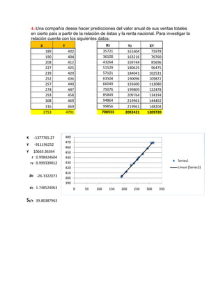 4.-Una compañía desea hacer predicciones del valor anual de sus ventas totales
      en cierto país a partir de la relación de éstas y la renta nacional. Para investigar la
      relación cuenta con los siguientes datos:
              X           Y                        x2        Y2        XY
                   189         402              35721        161604     75978
                   190         404              36100        163216     76760
                   208         412              43264        169744     85696
                   227         425              51529        180625     96475
                   239         429              57121        184041    102531
                   252         436              63504        190096    109872
                   257         440              66049        193600    113080
                   274         447              75076        199809    122478
                   293         458              85849        209764    134194
                   308         469              94864        219961    144452
                   316         469              99856        219961    148204
                  2753        4791             708933       2092421   1209720




∑X         -1377765.27        480
                              470
 ∑Y        -911196252
                              460
∑XY     10663.36364           450
       r 0.998424604          440
                                                                                      Series1
      r2 0.999339012          430
                              420                                                     Linear (Series1)
                              410
      a0    -26.3322073       400
                              390
      a1 1.748524063                0   50   100    150   200   250   300   350


 Sy/x       39.80387963
 