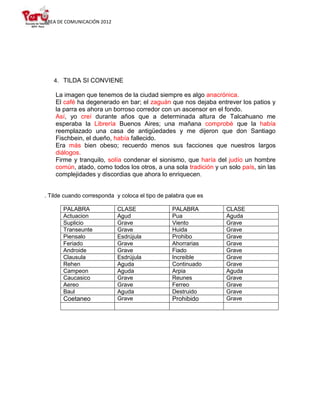 ÁREA DE COMUNICACIÓN 2012




   4. TILDA SI CONVIENE

    La imagen que tenemos de la ciudad siempre es algo anacrónica.
    El café ha degenerado en bar; el zaguán que nos dejaba entrever los patios y
    la parra es ahora un borroso corredor con un ascensor en el fondo.
    Así, yo creí durante años que a determinada altura de Talcahuano me
    esperaba la Librería Buenos Aires; una mañana comprobé que la había
    reemplazado una casa de antigüedades y me dijeron que don Santiago
    Fischbein, el dueño, había fallecido.
    Era más bien obeso; recuerdo menos sus facciones que nuestros largos
    diálogos.
    Firme y tranquilo, solía condenar el sionismo, que haría del judío un hombre
    común, atado, como todos los otros, a una sola tradición y un solo país, sin las
    complejidades y discordias que ahora lo enriquecen.


. Tilde cuando corresponda y coloca el tipo de palabra que es

       PALABRA              CLASE                PALABRA          CLASE
       Actuacion            Agud                 Pua              Aguda
       Suplicio             Grave                Viento           Grave
       Transeunte           Grave                Huida            Grave
       Piensalo             Esdrújula            Prohibo          Grave
       Feriado              Grave                Ahorrarias       Grave
       Androide             Grave                Fiado            Grave
       Clausula             Esdrújula            Increible        Grave
       Rehen                Aguda                Continuado       Grave
       Campeon              Aguda                Arpia            Aguda
       Caucasico            Grave                Reunes           Grave
       Aereo                Grave                Ferreo           Grave
       Baul                 Aguda                Destruido        Grave
       Coetaneo             Grave                Prohibido        Grave
 