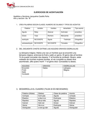 ÁREA DE COMUNICACIÓN 2012


                            EJERCICIOS DE ACENTUACIÓN

Apellidos y Nombres Jacqueline Castillo Peña
Año y sección: 5to ‘’B’’


   1. CREA PALABRAS SEGÚN CLASES, NUMERO DE SILABAS Y TIPOS DE ACENTOS

             Palabra            bisílabo           trisílabo        tetrasílabo    Tipo acento

          Aguda             Reloj              Abarcar           Aclimatar        prosódico

          Grave             Taza               Romero            Manzanita        prosódico

          esdrújula         NO EXISTE          Águila                Tarántula    Ortográfico

          sobreesdrújula    NO EXISTE          NO EXISTE         Tómatelo         Ortográfico


   2. DEL SIGUIENTE CHISTE EXTRAE LAS AGUDAS GRAVES ESDRUJULAS

       La lámpara mágica. Había una vez un hombre que se encontró una
       lámpara mágica, entonces la frotó y salió un genio. El genio dijo al hombre:
       Yo te puedo conceder dos deseos. Y el hombre le contestó: Quiero, estar
       rodeado de muchas mujeres bonitas, al ver cumplido su deseo dice
       asombrado: ¡Me quiero morir! Y el genio dice: Concedido tu deseo.

          AGUDAS                         GRAVES                      ESDRUJULAS
          Encontró                       Había                       Lámpara
          Frotó                                                      Mágica
          Salió
          Contestó




   3. DESARROLLA EL CUADRO (TILDA SI ES NECESARIO)

          Palabra (tíldala)         Silabeo              Clase de palabra    Acento
          Compas                    Com-pás              Aguda               compás
          Elastico                  e-lás-ti-co          Esdrújula           Elástico
          Rapidez                   Ra-pi-déz            Aguda               Rapidez
          Cancer                    Cán-cer              Grave               Cáncer
          Heroe                     Hé-ro-e              Esdrújula           Héroe
          Orangutan                 o-ran-gu-tán         Aguda               Orangután
 