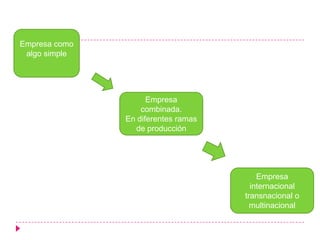Empleados administrativos