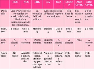Fideicomiso del Jardín Etnobotánico