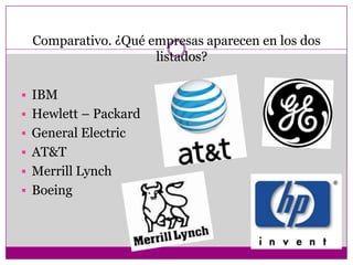 Listado con 5 empresas del sector terciario de la economía:Imss.Embajadas.Escuelas.Restaurantes.Registro civil. 