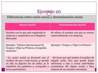 Fundación Gonzalo Río Arronte