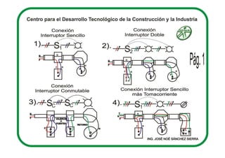 Ejercicios de alambrado de tuberia fundamentos de instalaciones electricas