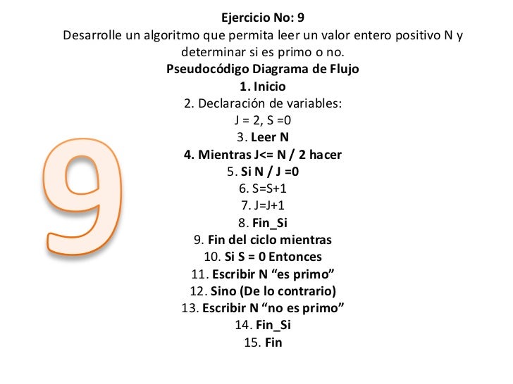 Ejercicios de algoritmos