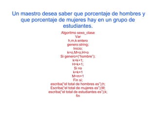Un maestro desea saber que porcentaje de hombres y
   que porcentaje de mujeres hay en un grupo de
                   estudiantes.
                     Algoritmo sexo_clase
                                 Var
                           h,m,k:entero
                          genero:string;
                               Inicio;
                          k=o,M=o;H=o
                     Si genero=(“hombre”);
                              k=k+1;
                              H=k+1;
                                Si no
                               k=k+1
                             M=m+1
                               Fin si;
              escriba(“el total de hombres es”);h;
              Escriba(“el total de mujeres es”);M;
             escriba(“el total de estudiantes es”);k;
                                 fin
 