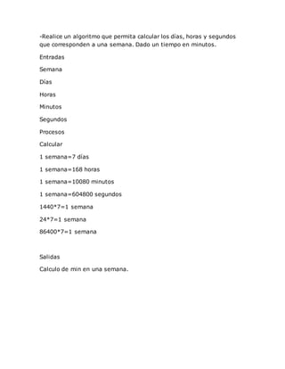 -Realice un algoritmo que permita calcular los días, horas y segundos
que corresponden a una semana. Dado un tiempo en minutos.
Entradas
Semana
Días
Horas
Minutos
Segundos
Procesos
Calcular
1 semana=7 días
1 semana=168 horas
1 semana=10080 minutos
1 semana=604800 segundos
1440*7=1 semana
24*7=1 semana
86400*7=1 semana
Salidas
Calculo de min en una semana.
 