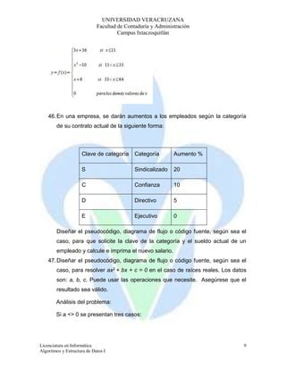 el número de días entre el viaje de ida y el viaje de vuelta. 
a) Pruebe su diagrama con los siguientes grupos de datos: 
UNIVERSIDAD VERACRUZANA 
Facultad de Contaduría y Administración 
Diseñe el pseudocódigo donde dado un valor de x calcular el valor de y según la siguiente función: 
Campus Ixtaczoquitlán 
i. 850 Km y 10 días. 
ii. 356 Km y 8 días. 
una empresa, se darán aumentos a los empleados según la categoría de su contrato actual de la 
46. En una empresa, se darán aumentos a los empleados según la categoría 
1 
Licenciatura en Informática 
Algoritmos y Estructura de Datos I 
9 
de su contrato actual de la siguiente forma: 
Clave de categoría Categoría Aumento % 
S Sindicalizado 20 
C Confianza 10 
D Directivo 5 
E Ejecutivo 0 
Diseñar el pseudocódigo, diagrama de flujo o código fuente, según sea el 
caso, para que solicite la clave de la categoría y el sueldo actual de un 
empleado y calcule e imprima el nuevo salario. 
47. Diseñar el pseudocódigo, diagrama de flujo o código fuente, según sea el 
caso, para resolver ax2 + bx + c = 0 en el caso de raíces reales. Los datos 
son: a, b, c. Puede usar las operaciones que necesite. Asegúrese que el 
resultado sea válido. 
Análisis del problema: 
Si a <> 0 se presentan tres casos: 
siguiente forma: 
Clave de categoría Categoría Aumento % 
S Sindicalizado 20 
C Confianza 10 
D Directivo 5 
E Ejecutivo 0 
 