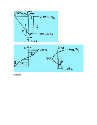 Z
TRAMO BC
 