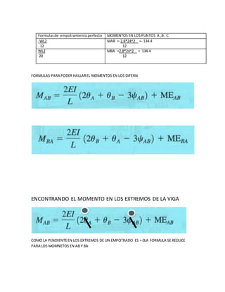 FORMULAS PARA PODER HALLAREL MOMENTOS EN LOS DIFERN
ENCONTRANDO EL MOMENTO EN LOS EXTREMOS DE LA VIGA
COMO LA PENDIENTEEN LOS EXTREMOS DE UN EMPOTRADO ES = 0LA FORMULA SE REDUCE
PARA LOS MOMNETOS EN AB Y BA
Formulasde empotramientoperfecto MOMENTOS EN LOS PUNTOS A ,B , C
-WL2
12
MAB =-2.8*24^2 =- 134.4
12
WL2
20
MBA =2.8*24^2 = 134.4
12
 