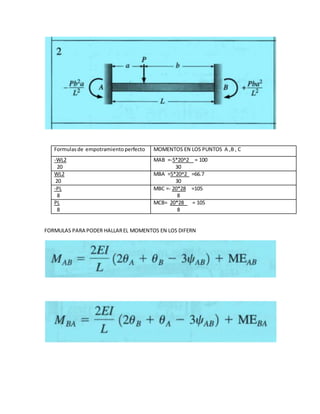 FORMULAS PARA PODER HALLAREL MOMENTOS EN LOS DIFERN
Formulasde empotramientoperfecto MOMENTOS EN LOS PUNTOS A ,B , C
-WL2
20
MAB =-5*20^2 = 100
30
WL2
20
MBA =5*20^2 =66.7
30
-PL
8
MBC =- 20*28 =105
8
PL
8
MCB= 20*28 = 105
8
 