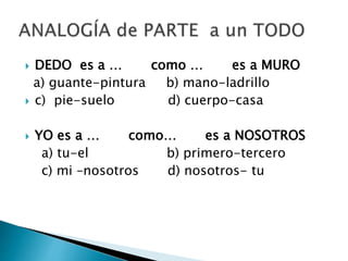  DEDO es a … como … es a MURO
a) guante-pintura b) mano-ladrillo
 c) pie-suelo d) cuerpo-casa
 YO es a … como… es a NOSOTROS
a) tu-el b) primero-tercero
c) mi –nosotros d) nosotros- tu
 