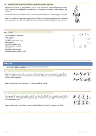 512 Musculatura solicitada cubital posterior, radial corto de carpo, radial larg
Posición inicial: de pie, en posición básico, con los codos ligeramente flexionados y las muñecas en
flexión, pisarnos la banda elástico y con los manos en presa dorsal (pronadas) la agarramos por sus
extrernos
Movimiento extender los muñecas hasta su máximo recorrido articular y volver ala posición inicial
Aspectos a considerar Los muñecas deben estar en flexión en el momento de empezar el movimiento
para conseguir un recorrido más amplio No flexionar ni extender los codos durante el movirniento
595 Circuito
Circuito de fuerza resistencia.
1.Abd superior
2.sentadilla
3.Hombro (lanz. Balón 3 kg)
4.Abd inferior
5.Lanz balón 3 kg al suelo.
6.Pasos laterales con barra
7.Lumbares
8.Pullover con balon 3 kg.
9.Desplazminetos con disco 10 kg.
OTROS
CALENTAMIENTOS
162
Grupos de jugadores, tratan de transportar el balón de delante, atras, pasándolo por encima de la
cabeza y por debajo de las piernas, de forma alternativa. Al llegar al final, el último jugador lo lanza
rodando entre las piernas.
Ganará el equipo que antes complete un nº determinado de vueltas.
163
Varios grupos de jugadores alienados detrás de una línea de salida. El primer jugador lanza el balón
hacia atrás, y así hasta llegar al último jugador, que se desplazará en zig-zag por entre los jugadores
con balón hasta el inicio.
Ganará el equipo que antes llegue a la meta, sin penalizar en la forma de transporte de balón.
Página 41 de 140Barbolax 2007
 