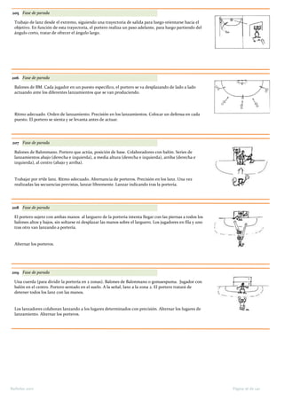 205 Fase de parada
Trabajo de lanz desde el extremo, siguiendo una trayectoria de salida para luego orientarse hacia el
objetivo. En función de esta trayectoria, el portero realiza un paso adelante, para luego partiendo del
ángulo corto, tratar de ofrecer el ángulo largo.
206 Fase de parada
Balones de BM. Cada jugador en un puesto especifico, el portero se va desplazando de lado a lado
actuando ante los diferentes lanzamientos que se van produciendo.
Ritmo adecuado. Orden de lanzamiento. Precisión en los lanzamientos. Colocar un defensa en cada
puesto. El portero se sienta y se levanta antes de actuar.
207 Fase de parada
Balones de Balonmano. Portero que actúa, posición de base. Colaboradores con balón. Series de
lanzamientos abajo (derecha e izquierda), a media altura (derecha e izquierda), arriba (derecha e
izquierda), al centro (abajo y arriba).
Trabajar por nºde lanz. Ritmo adecuado. Alternancia de porteros. Precisión en los lanz. Una vez
realizadas las secuencias previstas, lanzar libremente. Lanzar indicando tras la portería.
208 Fase de parada
El portero sujeto con ambas manos al larguero de la portería intenta llegar con las piernas a todos los
balones altos y bajos, sin soltarse ni desplazar las manos sobre el larguero. Los jugadores en fila y uno
tras otro van lanzando a portería.
Alternar los porteros.
209 Fase de parada
Una cuerda (para dividir la portería en 2 zonas). Balones de Balonmano o gomaespuma. Jugador con
balón en el centro. Portero sentado en el suelo. A la señal, lanz a la zona 2. El portero tratará de
detener todos los lanz con las manos.
Los lanzadores colaboran lanzando a los lugares determinados con precisión. Alternar los lugares de
lanzamiento. Alternar los porteros.
Página 56 de 140Barbolax 2007
 