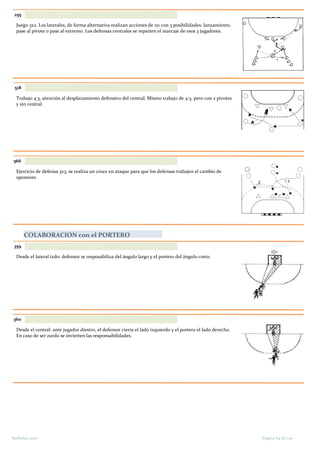 255
Juego 3x2. Los laterales, de forma alternativa realizan acciones de 1x1 con 3 posibilidades: lanzamiento,
pase al pivote o pase al extremo. Los defensas centrales se reparten el marcaje de esos 3 jugadores.
518
Trabajo 4:3, atención al desplazamiento defensivo del central. Mismo trabajo de 4:3, pero con 2 pivotes
y sin central.
566
Ejercicio de defensa 3x3, se realiza un cruce en ataque para que los defensas trabajen el cambio de
oponente.
COLABORACION con el PORTERO
359
Desde el lateral izdo: defensor se resposabiliza del ángulo largo y el portero del ángulo corto.
360
Desde el central: ante jugador diestro, el defensor cierra el lado izquierdo y el portero el lado derecho.
En caso de ser zurdo se invierten las responsabilidades.
Página 64 de 140Barbolax 2007
 