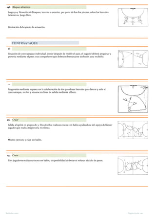 248 Bloqueo dinámico
Juego 5x4. Situación de bloqueo, interior o exterior, por parte de los dos pivotes, sobre los laterales
defensivos. Juego libre.
Limitación del espacio de actuación.
CONTRAATAQUE
20
Situación de contraataque individual, donde después de recibir el pase, el jugador deberá progresar a
portería mediante el pase a sus compañeros que deberán desmarcarse sin balón para recibirlo.
21
Progresión mediante e1 pase con la colaboración de dos pasadores laterales para lanzar y salir al
contraataque, recibir y situarse en línea de salida mediante el bote.
232 Cruce
Salida al sprint en grupos de 3. Dos de ellos realizan cruces con balón ayudándose del apoyo del tercer
jugador que realiza trayectoria rectilínea.
Mismo ejercicio y cuce sin balón.
233 Cruce
Tres jugadores realizan cruces con balón, sin posibilidad de botar ni rebasar el ciclo de pasos.
Página 69 de 140Barbolax 2007
 
