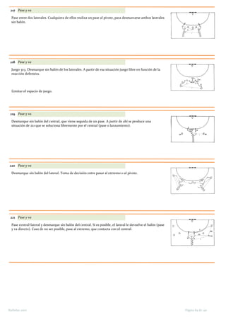 217 Pase y va
Pase entre dos laterales. Cualquiera de ellos realiza un pase al pivote, para desmarcarse ambos laterales
sin balón.
218 Pase y va
Juego 3x3. Desmarque sin balón de los laterales. A partir de esa situación juego libre en función de la
reacción defensiva.
Limitar el espacio de juego.
219 Pase y va
Desmarque sin balón del central, que viene seguida de un pase. A partir de ahí se produce una
situación de 2x1 que se soluciona libremente por el central (pase o lanzamiento).
220 Pase y va
Desmarque sin balón del lateral. Toma de decisión entre pasar al extremo o al pivote.
221 Pase y va
Pase central-lateral y desmarque sin balón del central. Si es posible, el lateral le devuelve el balón (pase
y va directo). Caso de no ser posible, pase al extremo, que contacta con el central.
Página 84 de 140Barbolax 2007
 