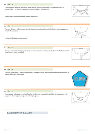 222 Pase y va
Desmarque sin balón del lateral tras pse al central. Devolución de pase, si el defensor central lo
permite (pase y va directo) o apoyo en el extremo (pase y va indirecto).
Mismo ejercicio desde diferentes puestos específicos.
223 Pase y va
Pase y va directo o indirecto, por parte de los 3 primeras líneas. Decisión final entre lanzar o pasar, en
función de la defensa.
Limitación del espacio de actuación.
224 Pase y va
Pase y va con continuidad y a partir de la coordinación entre central y pivote. Decisión final del central
entre lanzar o pasar al extremo.
225 Pase y va
Pase y va entre pivote y lateral continuo hasta conseguir lanzar, previo pase del extremo. Posibilidad de
realizar diferentes trayectorias.
226 Pase y va
Contraataque individual, en su fase final hay un defensor avanzado. Posibilidad de lanzamiento o de
apoyo con el pivote y desmarque sin balón (pase y va).
LANZAMIENTOS de FALTAS
Página 85 de 140Barbolax 2007
 
