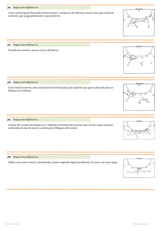 365 Ataque ante defensa 6:0
Cruce central-lateral buscando el lanzamiento o la fijación del defensor central, sino pase al lateral
contrario, que juega penetración o pase al pivote.
367 Ataque ante defensa 6:0
Pantalla de extremo y pivote a favor del lateral.
368 Ataque ante defensa 6:0
Cruce lateral extremo, más circulación de extremo para pase al pivote que gana la línea de pase en
bloqueo al 2º defensa.
369 Ataque ante defensa 6:0
Cortina del central con bloqueo al 2º defensa en beneficio del extremo que circula y pasa al lateral,
recibiendo de éste de nuevo y penetra por el bloqueo del central.
388 Ataque ante defensa 6:0
Doble cruce entre central y dos laterales, pivote responde según los defensas. Se inicia con cruce largo.
Página 89 de 140Barbolax 2007
 