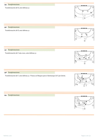 555 Transformaciones
Transformación de B, ante defensa 5:1
556 Transformaciones
Transformación de B, ante defensa 5:1
557 Transformaciones
Transformación de F más cruce, ante defensa 5:1
558 Transformaciones
Transformación de F, ante defensa 5:1. F busca un bloqueo para el desmarque de E por detrás.
559 Transformaciones
Página 91 de 140Barbolax 2007
 