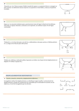 36
Situación 3x2. Los 1ª líneas se pasan el balón tratando de superar a su oponente directo o conseguir un
pase al pivote. Los defensores marcan al pivote si su oponente no tiene balón, y marca je al oponente
con balón.
251
Juego 2x2. Los atacantes mediante pases y penetraciones tratan de lograr la fijación de los defensas;
estos salen, se apoyan, basculan y contactan con el oponente, sin molestar el pase a fin de lograr
continuidad.
519
Trabajo de 1:1, si no hay éxito pase a uno de los 2 colaboradores y éste pasa a pivote, el defensa primero
en 1:1 y luego cerrar línea de pase sobre pivote.
521
Trabajo con 3 defensas, realizando salida al oponente con balón, tras el pase de éste desplazamiento en
diagonal. Se trabaja en grupos de 3.
DESPLAZAMIENTOS DEFENSIVOS
22 Posición, situación, orientación y desplazamientos defensivos.
Los jugadores realizan los desplazamientos y se distribuyen según el gráfico. La duración de los
desplazamientos y tiempo de recuperación son controlados por el entrenador de acuerdo con sus
objetivos y el nivel de los jugadores que los efectúen.
Página 96 de 140Barbolax 2007
 