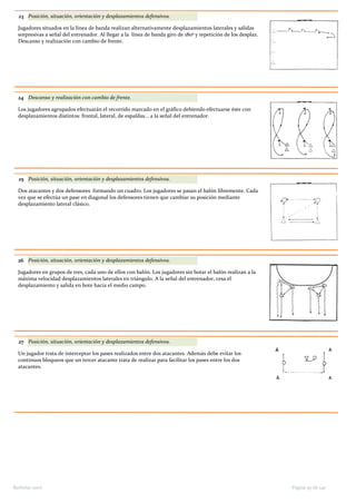 23 Posición, situación, orientación y desplazamientos defensivos.
Jugadores situados en la línea de banda realizan alternativamente desplazamientos laterales y salidas
sorpresivas a señal del entrenador. Al llegar a la línea de banda giro de 180º y repetición de los desplaz.
Descanso y realización con cambio de frente.
24 Descanso y realización con cambio de frente.
Los jugadores agrupados efectuarán el recorrido marcado en el gráfico debiendo efectuarse éste con
desplazamientos distintos: frontal, lateral, de espaldas... a la señal del entrenador.
25 Posición, situación, orientación y desplazamientos defensivos.
Dos atacantes y dos defensores formando un cuadro. Los jugadores se pasan el balón libremente. Cada
vez que se efectúa un pase en diagonal los defensores tienen que cambiar su posición mediante
desplazamiento lateral clásico.
26 Posición, situación, orientación y desplazamientos defensivos.
Jugadores en grupos de tres, cada uno de ellos con balón. Los jugadores sin botar el balón realizan a la
máxima velocidad desplazamientos laterales en triángulo. A la señal del entrenador, cesa el
desplazamiento y salida en bote hacia el medio campo.
27 Posición, situación, orientación y desplazamientos defensivos.
Un jugador trata de interceptar los pases realizados entre dos atacantes. Además debe evitar los
continuos bloqueos que un tercer atacante trata de realizar para facilitar los pases entre los dos
atacantes.
Página 97 de 140Barbolax 2007
 