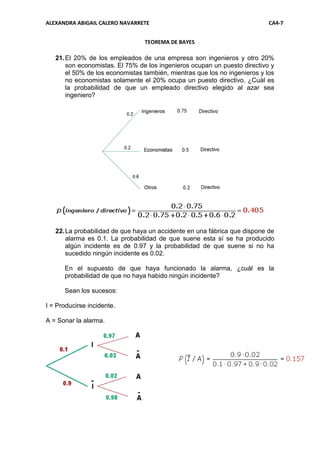 ALEXANDRA ABIGAIL CALERO NAVARRETE                                          CA4-7


                                 TEOREMA DE BAYES

   21. El 20% de los empleados de una empresa son ingenieros y otro 20%
       son economistas. El 75% de los ingenieros ocupan un puesto directivo y
       el 50% de los economistas también, mientras que los no ingenieros y los
       no economistas solamente el 20% ocupa un puesto directivo. ¿Cuál es
       la probabilidad de que un empleado directivo elegido al azar sea
       ingeniero?




   22. La probabilidad de que haya un accidente en una fábrica que dispone de
       alarma es 0.1. La probabilidad de que suene esta sí se ha producido
       algún incidente es de 0.97 y la probabilidad de que suene si no ha
       sucedido ningún incidente es 0.02.

      En el supuesto de que haya funcionado la alarma, ¿cuál es la
      probabilidad de que no haya habido ningún incidente?

      Sean los sucesos:

I = Producirse incidente.

A = Sonar la alarma.
 
