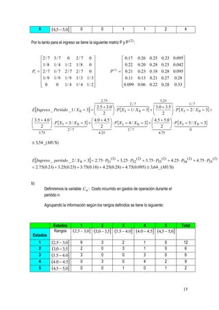 5        4,5  5,0        0              0                1           1         2        4


Por lo tanto para el ingreso se tiene la siguiente matriz P y P ( 2) :


     2 / 7    3/ 7     0      2/7      0                        0.17    0.26 0.25 0.23 0.095
     1 / 8    1/ 4 1/ 2 1/ 8           0                        0.22    0.20 0.28 0.25 0.042
                                                                                            
PI  2 / 7    1/ 7 2 / 7 2 / 7         0            P ( 2)     0.21    0.23 0.18 0.28 0.095
                                                                                            
     1 / 9    1/ 9 1/ 9       1/ 3   1 / 3                      0.11    0.13 0.21 0.27 0.28 
      0
               0 1/ 4         1/ 4   1 / 2
                                                                0.099
                                                                          0.06 0.22 0.28 0.33 
                                                                                               


                                     .75 
                                         2 
                                                                           .25 
                                                                                3 
                                                                                 
                                                     2 / 7 
                                                             
                                                                                            1 / 7
                                                                                                           
                                      2.5  3.0                            3.0  3.5 
EIngreso _ Periódo _ 1 / X 0  3               PX 1  1 / X 0  3               PX 1  2 / X 0  3 
                                          2                                    2     
 3.5  4.0                        4.0  4.5                         4.5  5.0 
               PX 1  3 / X
               0     3                  
                                                   PX 1  4 / X 0  3               PX 1  / X 0 
                                                                                             5       3
 2                               2                              2    
                      2/7                                        
                                                                     2/7                           0
     3.75                                      4.25                                 4.75

 3,54 _(MU $)



EIngreso _ periódo _ 2 / X 0  3  2.75  P31(2)  3.25  P32 (2)  3.75  P33(2)  4.25  P34 (2)  4.75  P35 (2)
 2.75(0.21)  3.25(0.23)  3.75(0.18)  4.25(0.28)  4.75(0.095)  3,64 _( MU $)


b)
         Definiremos la variable C n : Costo incurrido en gastos de operación durante el
         periódo n.

         Agrupando la información según los rangos definidos se tiene lo siguiente:



               Estados           1              2                3           4         5      Total
               Rangos       2,5  3,0 3,0  3,5 3.5  4.0 4.0  4.5 4,5  5,0
 Estados
     1        2,5  3,0        6              3                2           1         0       12
     2        3,0  3,5        2              0                3           1         0       6
     3        3.5  4.0        3              0                0           3         0       6
     4        4.0  4.5        0              3                0           4         2       9
     5        4,5  5,0        0              0                1           0         1       2



                                                                                               15
 