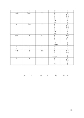                                     
s-1       T-s+1        T          0                T
                                  1               T-1
                                  2               T-2
                                                  
                                 T-1               1
                                 T                0
 s         T-s         T          0                T
                                  1               T-1
                                  2               T-2
                                                  
                                 T-1               1
                                 T                0
s+1        0          s+1         0               s+1
                                  1                s
                                  2               s-1
                                  
                                   s              1
                                   s+1           0
                                               
                                               
T-1        0          T-1         0               T-1
                                  1               T-2
                                   
                                 T 1             0
T          0           T          0                T
                                  1               T-1
                                                  
                                  T               0




      0          1   S-1    S         S+1   T-1    T




                                                        19
 