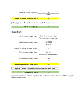 Periodo de cuentas por cobrar= 365
18.3
Periodo de cuentas por cobrar (días)= 20
Ciclo Operativo = Periodo de inventario + periodo de cuentas por cobrar
Ciclo Operativo (días) = 93
Ciclo del Efectivo
Rotación de cuentas por pagar= Costo de los bienes vendidos
Promedio de cuentas por pagar
Rotación de cuentas por pagar= S/. 35,000
S/. 4,750
Rotación de cuentas por pagar (veces)= 7.4
Periodo de cuentas por pagar= 365 días
Rotación de cuentas por pagar
Periodo de cuentas por pagar= 365
7.4
Periodo de cuentas por pagar (días)= 50
Ciclo del Efectivo= Ciclo operativo - Periodo de cuentas por pagar
Ciclo del Efectivo (días)= 43
En general, Constructora Palomino cobra las ventas en 20 días, mantiene el inventario 73 días y paga las
facturas en casi 50 días.
 