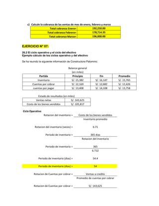 c) Calcule la cobranza de las ventas de mes de enero, febrero y marzo
Total cobranza Enero= 192,250.00
Total cobranza Febrero= 178,714.35
Total cobranza Marzo= 196,000.00
EJERCICIO N° 07:
26.2 El ciclo operativo y el ciclo del efectivo
Ejemplo cálculo de los ciclos operativo y del efectivo
Se ha reunido la siguiente información de Constructora Palomino:
Balance general
(en miles)
Partida Principio Fin Promedio
Inventario S/. 15,382 S/. 16,147 S/. 15,765
Cuentas por cobrar S/. 12,169 S/. 12,682 S/. 12,426
cuentas por pagar S/. 13,408 S/. 14,108 S/. 13,758
Estado de resultados (en miles)
Ventas netas S/. 143,625
Costo de los bienes vendidos S/. 105,817
Ciclo Operativo
Rotacion del inventario = Costo de los bienes vendidos
Inventario promedio
Rotacion del inventario (veces) = 6.71
Periodo de inventario = 365 dias
Rotacion del inventario
Periodo de inventario = 365
6.712
Periodo de inventario (dias) = 54.4
Periodo de inventario (dias) = 54
Rotacion de Cuentas por cobrar = Ventas a credito
Promedio de cuentas por cobrar
Rotacion de Cuentas por cobrar = S/. 143,625
 