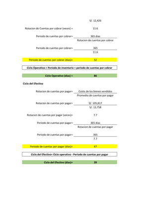 S/. 12,426
Rotacion de Cuentas por cobrar (veces) = 11.6
Periodo de cuentas por cobrar= 365 dias
Rotacion de cuentas por cobrar
Periodo de cuentas por cobrar= 365
11.6
Periodo de cuentas por cobrar (dias)= 32
Ciclo Operativo = Periodo de inventario + periodo de cuentas por cobrar
Ciclo Operativo (dias) = 86
Ciclo del Efectivo
Rotacion de cuentas por pagar= Costo de los bienes vendidos
Promedio de cuentas por pagar
Rotacion de cuentas por pagar= S/. 105,817
S/. 13,758
Rotacion de cuentas por pagar (veces)= 7.7
Periodo de cuentas por pagar= 365 dias
Rotacion de cuentas por pagar
Periodo de cuentas por pagar= 365
7.7
Periodo de cuentas por pagar (dias)= 47
Ciclo del Efectivo= Ciclo operativo - Periodo de cuentas por pagar
Ciclo del Efectivo (dias)= 39
 