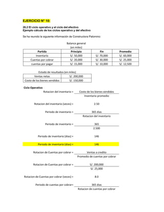 EJERCICIO N° 10:
26.2 El ciclo operativo y el ciclo del efectivo
Ejemplo cálculo de los ciclos operativo y del efectivo
Se ha reunido la siguiente información de Constructora Palomino:
Balance general
(en miles)
Partida Principio Fin Promedio
Inventario S/. 50,000 S/. 70,000 S/. 60,000
Cuentas por cobrar S/. 20,000 S/. 30,000 S/. 25,000
cuentas por pagar S/. 15,000 S/. 10,000 S/. 12,500
Estado de resultados (en miles)
Ventas netas S/. 200,000
Costo de los bienes vendidos S/. 150,000
Ciclo Operativo
Rotacion del inventario = Costo de los bienes vendidos
Inventario promedio
Rotacion del inventario (veces) = 2.50
Periodo de inventario = 365 dias
Rotacion del inventario
Periodo de inventario = 365
2.500
Periodo de inventario (dias) = 146
Periodo de inventario (dias) = 146
Rotacion de Cuentas por cobrar = Ventas a credito
Promedio de cuentas por cobrar
Rotacion de Cuentas por cobrar = S/. 200,000
S/. 25,000
Rotacion de Cuentas por cobrar (veces) = 8.0
Periodo de cuentas por cobrar= 365 dias
Rotacion de cuentas por cobrar
 