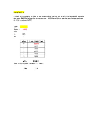 EJERCICIO 3:
El costo de un proyecto es de $ 10 000. Los flujos de efectivo son de $ 2000 al año en los primeros
dos años, $4 000 al año en los siguientes dos y $5 000 en el último año. La tasa de descuento es
de 10%; ¿cuál es el VPN?
VPN=
Costo = 10000
C1=
r= 10%
t= 1
AÑO FLUJO DE EFECTIVO
0 -10000
1 2000
2 2000
3 4000
4 4000
5 5000
VPN= 2,312.99
VAN POSITIVO, POR LO TANTO ES VIABLE
TIR= 17%
 