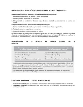 MAGNITUD DE LA INVERSIÓN DE LA EMPRESA EN ACTIVOS CIRCULANTES
Las políticas financieras flexibles a corto plazo se pueden mencionar:
1. Mantener grandes saldos de efectivo y títulos negociables.
2. Realizar grandes inversiones en inventarios.
3. Otorgar crédito en condiciones liberales, lo que da como resultado un elevado nivel de cuentas por
cobrar.
Las políticas financieras restrictivas a corto plazo incluyen:
1. Mantener saldos bajos de efectivo y no realizar inversiones en títulos negociables.
2. Realizar inversiones pequeñas en inventarios.
3. No permitir ventas a crédito ni cuentas por cobrar.
La determinación del nivel óptimo de inversión en activos de corto plazo exige la identificación de los
diferentes costos de las políticas alternativas de financiamiento a corto plazo. El objetivo es equilibrar el
costo de una política restrictiva y el de una flexible para llegar al mejor arreglo.
Determinantes de la tenencia de activos líquidos de la
empresa
COSTOS DE MANTENER Y COSTOS POR FALTANTES
- Costos de mantener, son los costos que aumentan con el nivel de inversión en activos circulantes.
- costos por faltantes, son los costos que bajan junto con los incrementos del nivel de inversión en
activos circulantes.
 