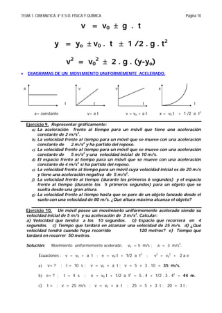 TEMA 1. CINEMATICA. 4º E.S.O. FÍSICA Y QUÍMICA Página 10
v = v0  g . t
y = yo  v0 . t  1 /2 . g . t2
v2
= v0
2
 2 . g . (y-yo)
 DIAGRAMAS DE UN MOVIMIENTO UNIFORMEMENTE ACELERADO.
a v v x
t t t t
a= constante v= a t v = vo + a t x = v0 t + 1 /2 a t2
Ejercicio 9. Representar gráficamente:
a) La aceleración frente al tiempo para un móvil que tiene una aceleración
constante de 2 m/s2
.
b) La velocidad frente al tiempo para un móvil que se mueve con una aceleración
constante de 2 m/s2
y ha partido del reposo.
c) La velocidad frente al tiempo para un móvil que se mueve con una aceleración
constante de 5 m/s2
y una velocidad inicial de 10 m/s.
d) El espacio frente al tiempo para un móvil que se mueve con una aceleración
constante de 4 m/s2
si ha partido del reposo.
e) La velocidad frente al tiempo para un móvil cuya velocidad inicial es de 20 m/s
y tiene una aceleración negativa de 5 m/s2
.
f) La velocidad frente al tiempo (durante los primeros 6 segundos) y el espacio
frente al tiempo (durante los 5 primeros segundos) para un objeto que se
suelta desde una gran altura.
g) La velocidad frente al tiempo hasta que se pare de un objeto lanzado desde el
suelo con una velocidad de 80 m/s. ¿Qué altura máxima alcanza el objeto?
Ejercicio 10. Un móvil posee un movimiento uniformemente acelerado siendo su
velocidad inicial de 5 m/s y su aceleración de 3 m/s2
. Calcular:
a) Velocidad que tendrá a los 10 segundos. b) Espacio que recorrerá en 4
segundos. c) Tiempo que tardará en alcanzar una velocidad de 25 m/s. d) ¿Qué
velocidad tendrá cuando haya recorrido 120 metros? e) Tiempo que
tardará en recorrer 50 metros.
Solución: Movimiento uniformemente acelerado. v0 = 5 m/s ; a = 3 m/s2
.
Ecuaciones : v = v0 + a t ; e = v0 t + 1/2 a t2
; v2
= v0
2
+ 2 a e
a) v= ? ; t = 10 s ; v = v0 + a t ; v = 5 + 3 . 10 = 35 m/s.
b) e= ? ; t = 4 s ; e = v0 t + 1/2 a t2
= 5 . 4 + 1/2 . 3 . 42
= 44 m.
c) t = ; v = 25 m/s ; v = v0 + a t ; 25 = 5 + 3 t ; 20 = 3 t ;
 