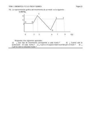 TEMA 1. CINEMATICA. 4º E.S.O. FÍSICA Y QUÍMICA Página 22
74) La representación gráfica del movimiento de un móvil es la siguiente :
v (m/s)
C
6
E F
5
A B
3
D
0 2 3 6 7 9 t(s)
Responde a los siguientes apartados :
a) ¿ Qué tipo de movimiento corresponde a cada tramo ? b) ¿ Cuánto vale la
aceleración en cada tramo ? c) ¿ Cuál es el espacio total recorrido por el móvil ? d) ¿
Cuál ha sido la velocidad media ?
 